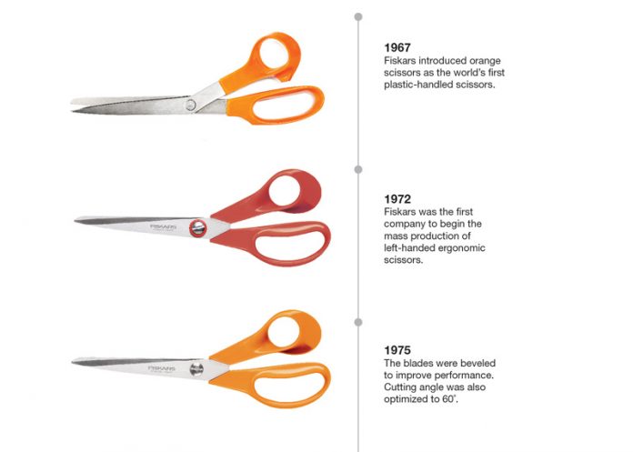 The iconic orange scissors by Fiskars are 50 years old.